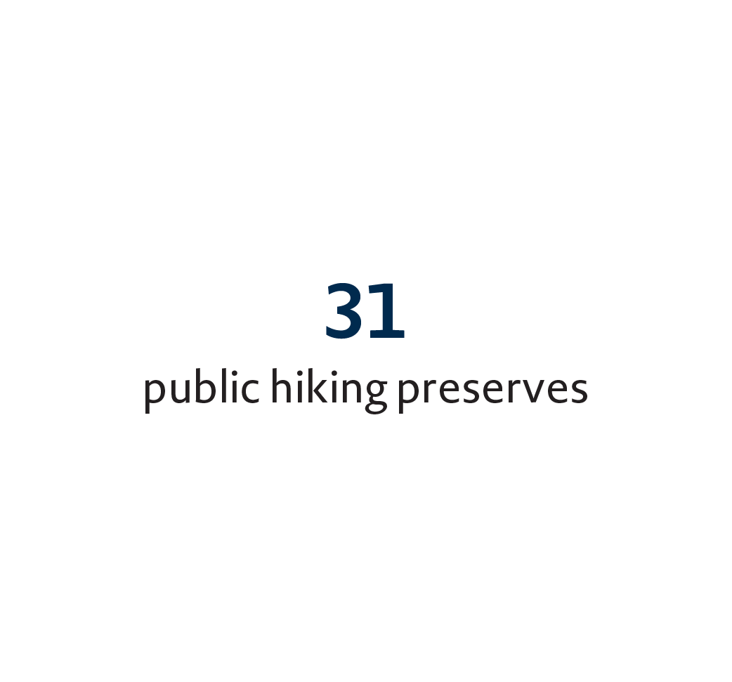31 Public Hiking Preserves