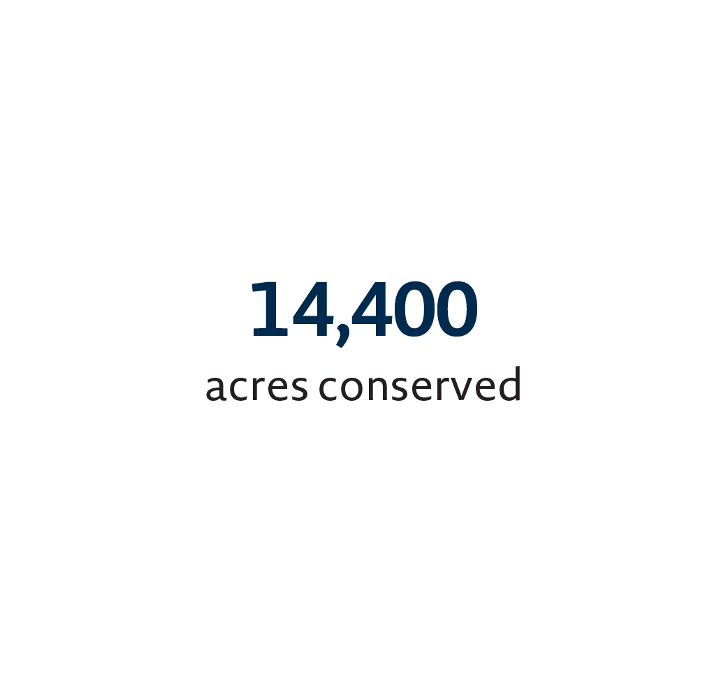 14400 Acres Conserved