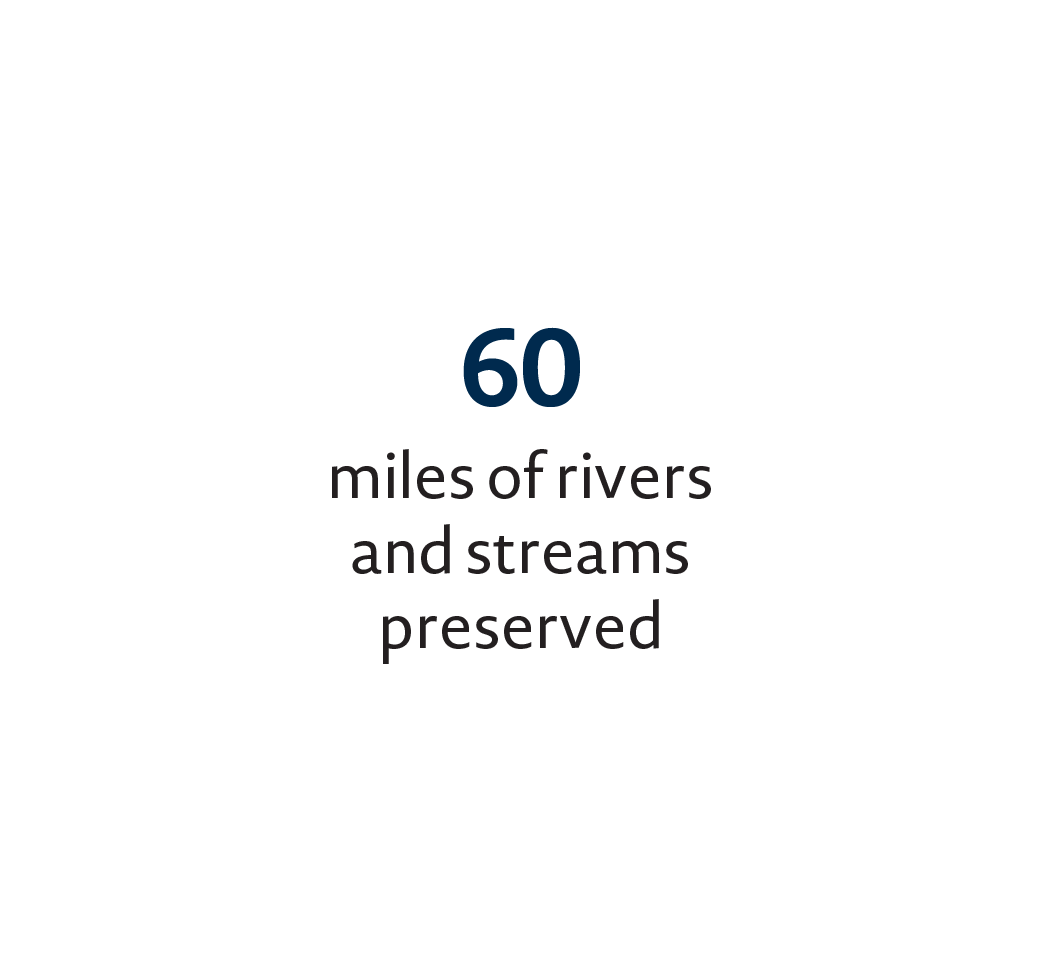 60 Miles of Rivers and Streams Preserved